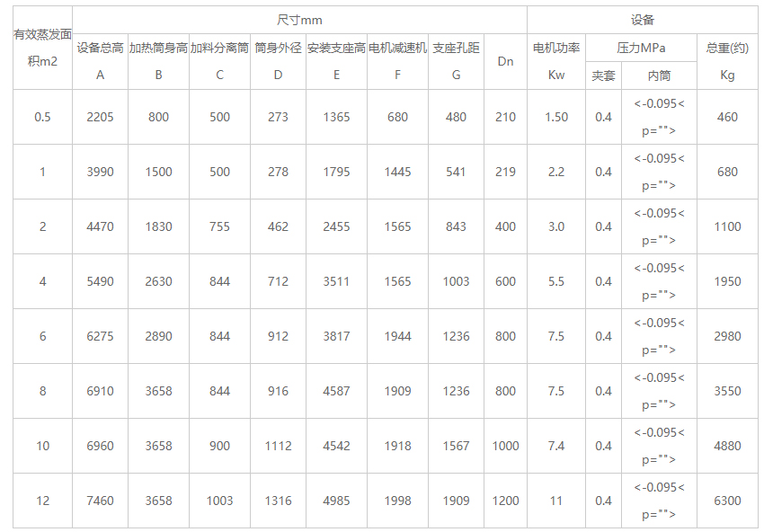 1661130795551713.jpg 技術(shù)參數(shù).jpg