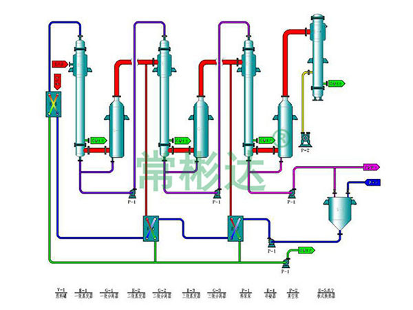 三效強制蒸發(fā)器